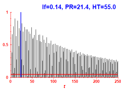 Survival probability